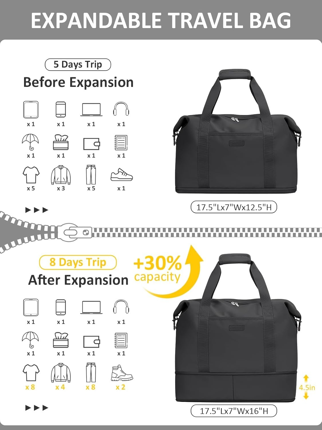 image:imageExpandable Travel Duffle Bags Weekender Overnight Bags for Women Men Hospital Bag for Women Labor Delivery with Toiletry Bag WaterproofBlack