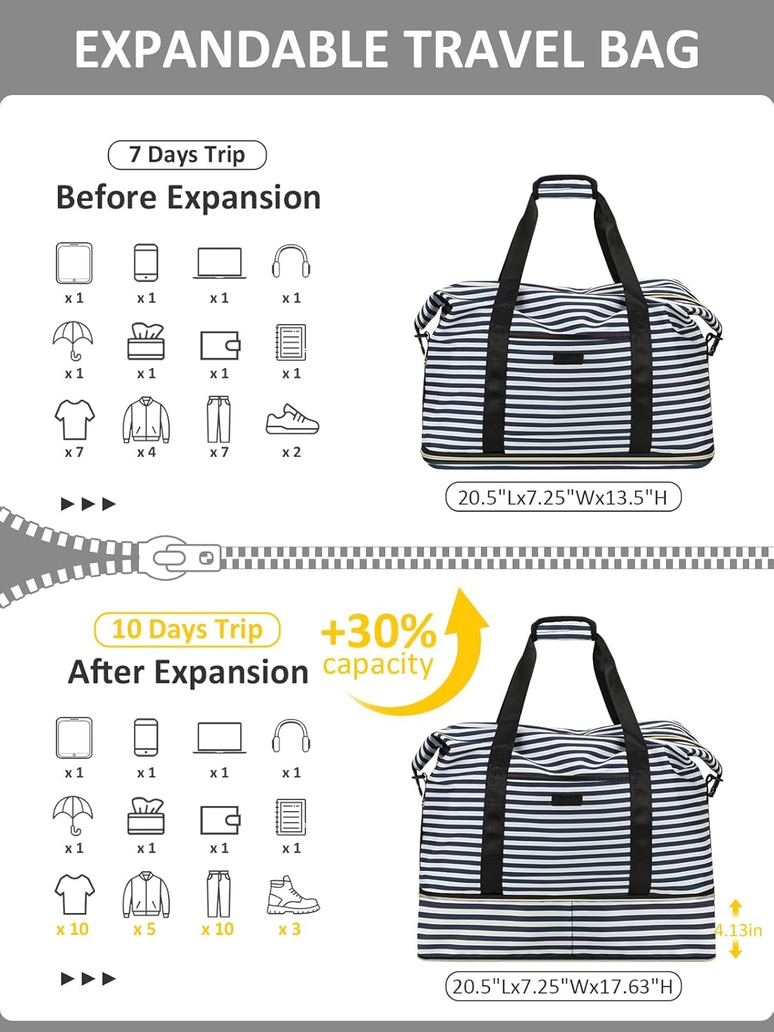 image:imageExpandable Travel Duffle Bags Weekender Overnight Bags for Women Men Hospital Bag for Women Labor Delivery with Toiletry Bag WaterproofBlue Stripe
