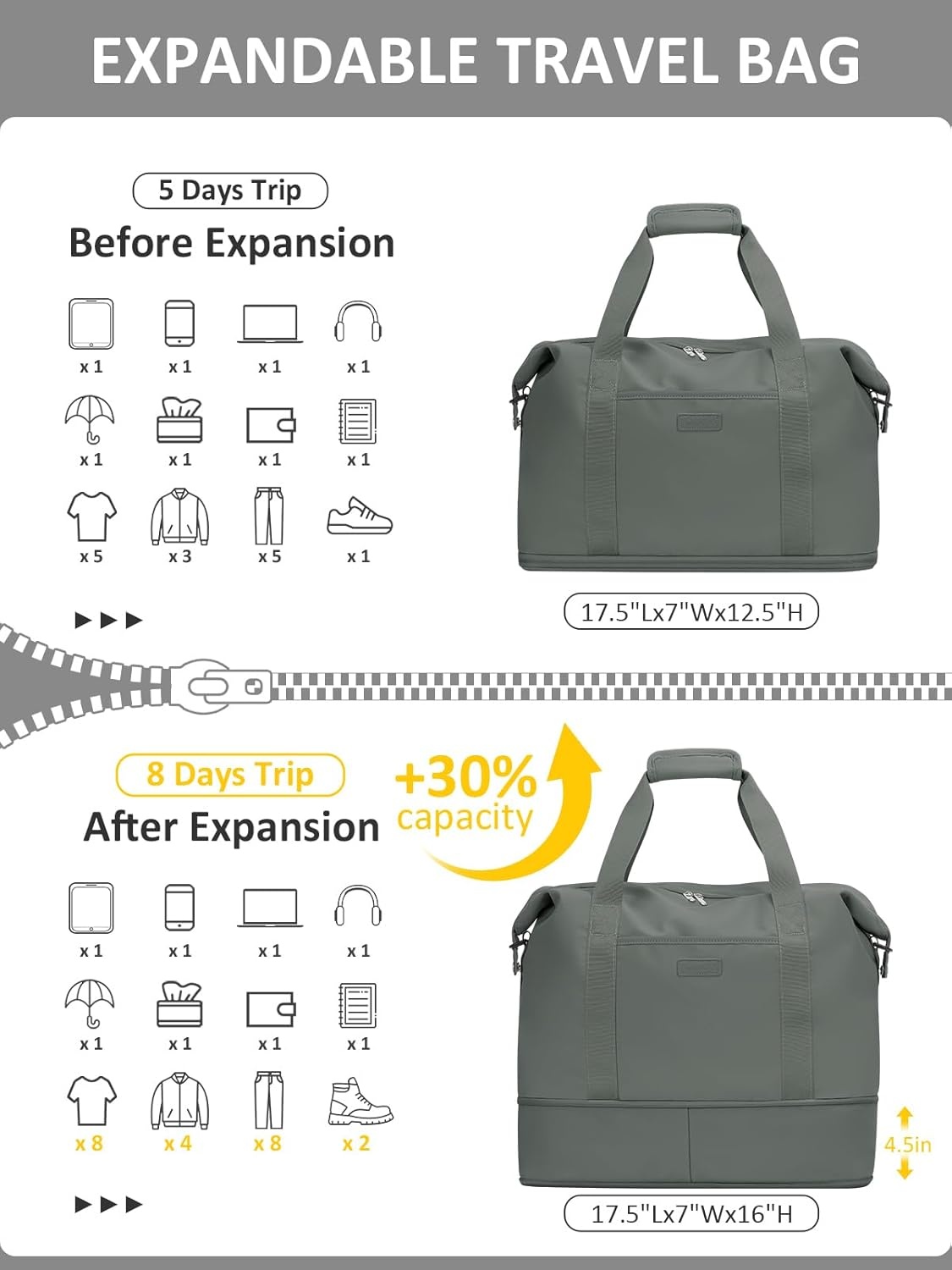 image:imageExpandable Travel Duffle Bags Weekender Overnight Bags for Women Men Hospital Bag for Women Labor Delivery with Toiletry Bag WaterproofGreen