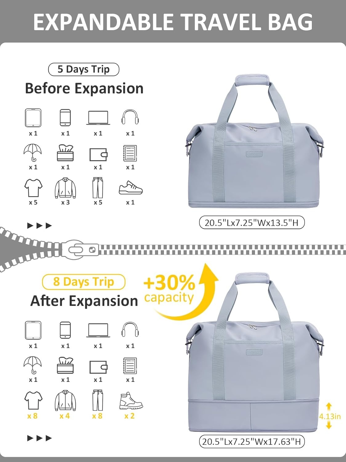 image:imageExpandable Travel Duffle Bags Weekender Overnight Bags for Women Men Hospital Bag for Women Labor Delivery with Toiletry Bag WaterproofLight Blue