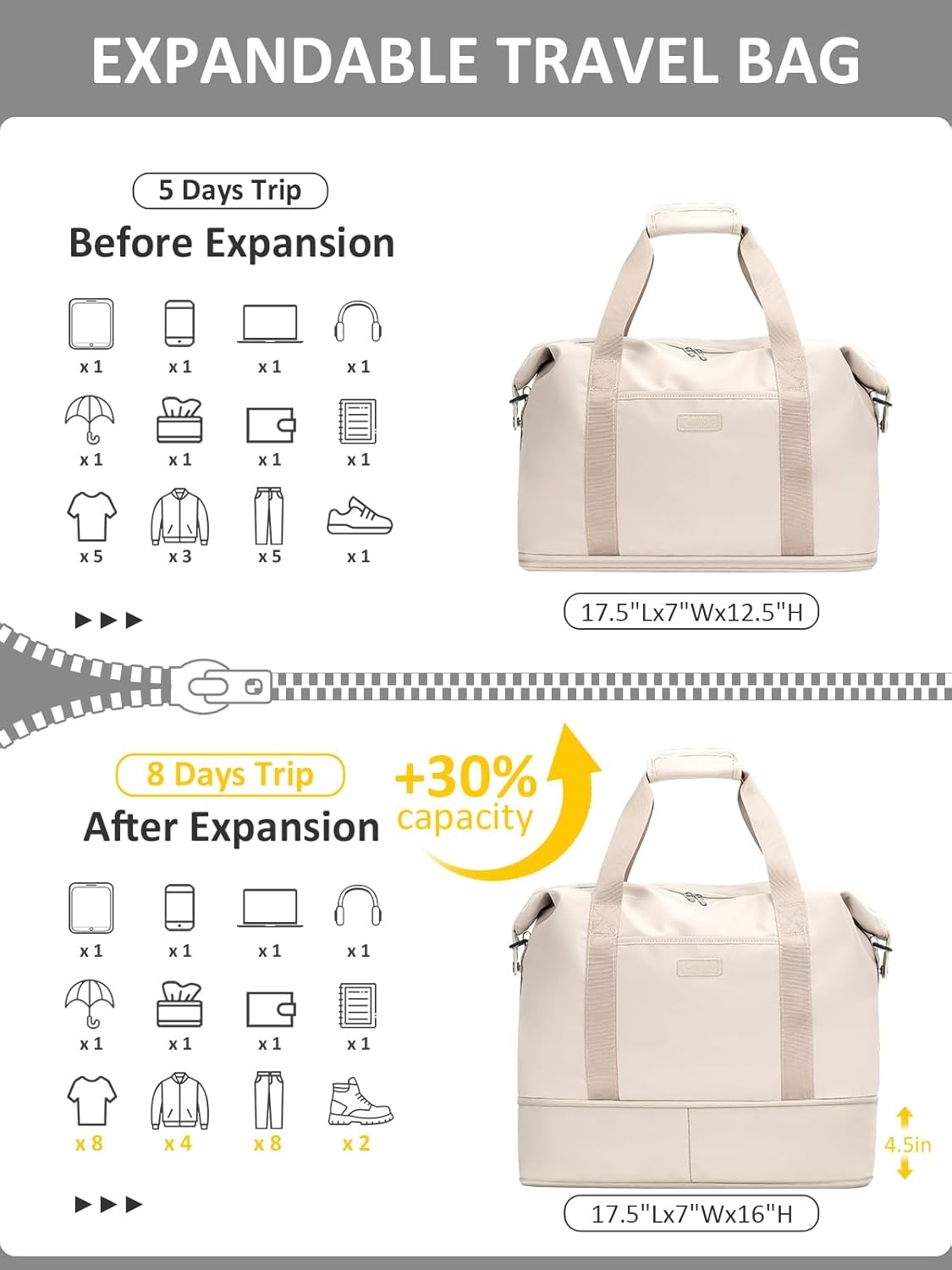 image:imageExpandable Travel Duffle Bags Weekender Overnight Bags for Women Men Hospital Bag for Women Labor Delivery with Toiletry Bag WaterproofOffwhite