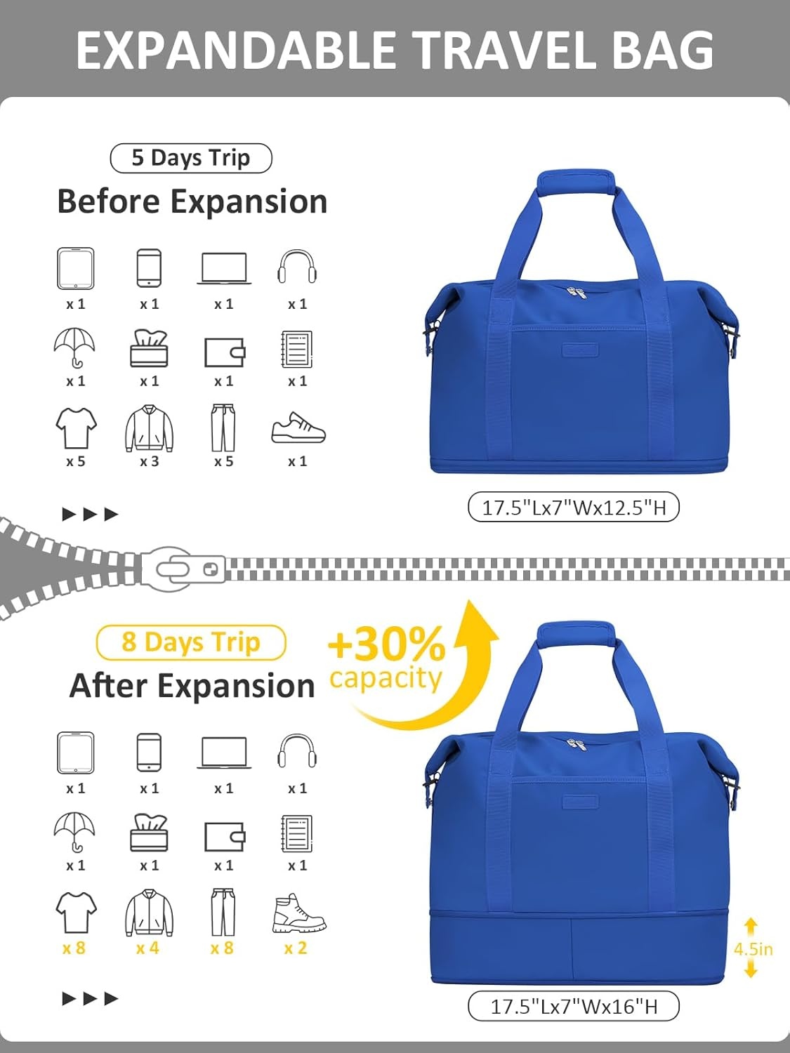 image:imageExpandable Travel Duffle Bags Weekender Overnight Bags for Women Men Hospital Bag for Women Labor Delivery with Toiletry Bag WaterproofRoyal Blue