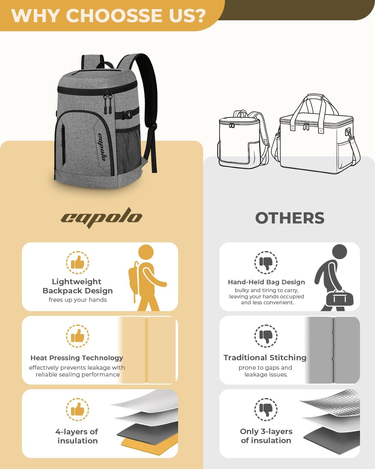 image:imageCapolo Cooler Backpack for Men Women Insulated Backpack Cooler Leak Proof Thermal Bag Beverage Soft Cooler Bag Lunch Backpack for Camping 3045 CansGray