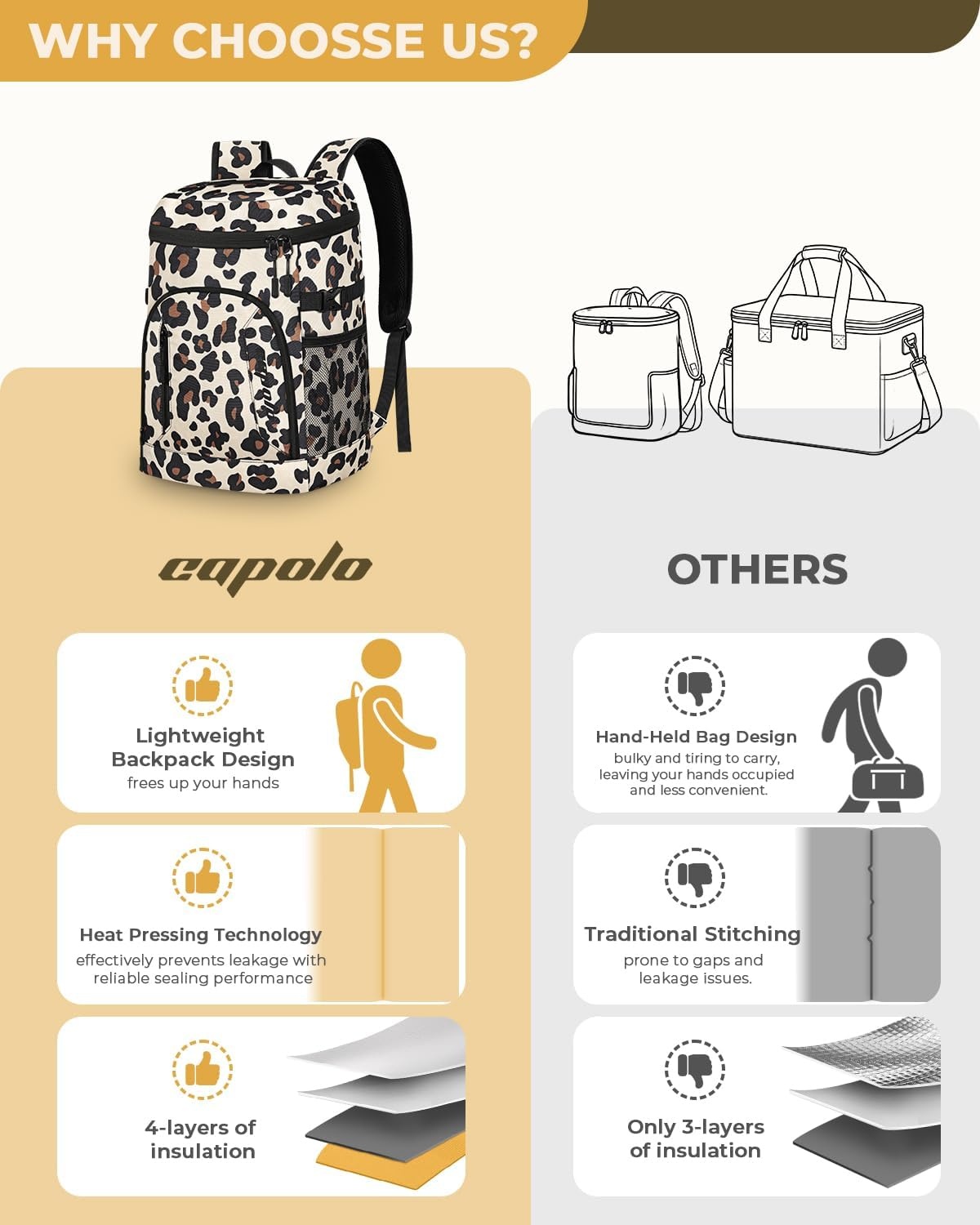 image:imageCapolo Cooler Backpack for Men Women Insulated Backpack Cooler Leak Proof Thermal Bag Beverage Soft Cooler Bag Lunch Backpack for Camping 3045 CansLeopardprint