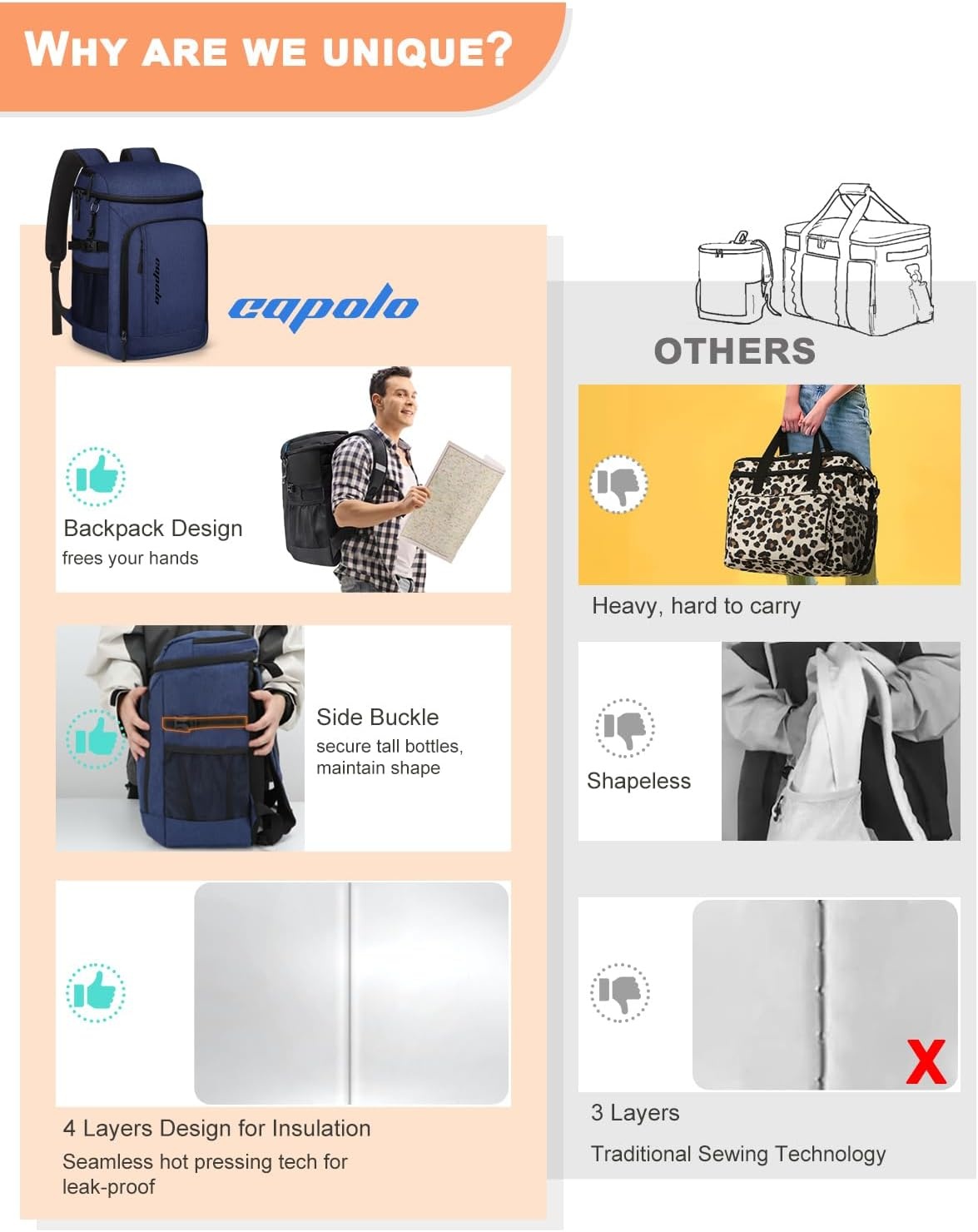 image:imageCapolo Cooler Backpack Insulated Waterproof for Women Men3645 Cans Lunch Backpack Coolers Leak Proof Soft Cooler Bag Ice Chest for Camping BeachBlue