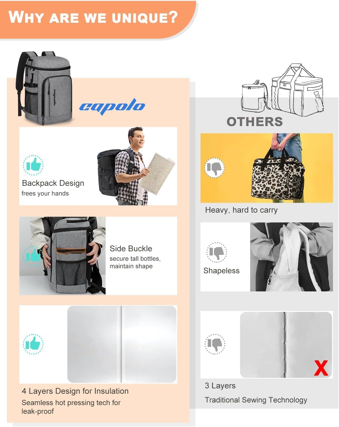 image:imageCapolo Cooler Backpack Insulated Waterproof for Women Men3645 Cans Lunch Backpack Coolers Leak Proof Soft Cooler Bag Ice Chest for Camping BeachGrey
