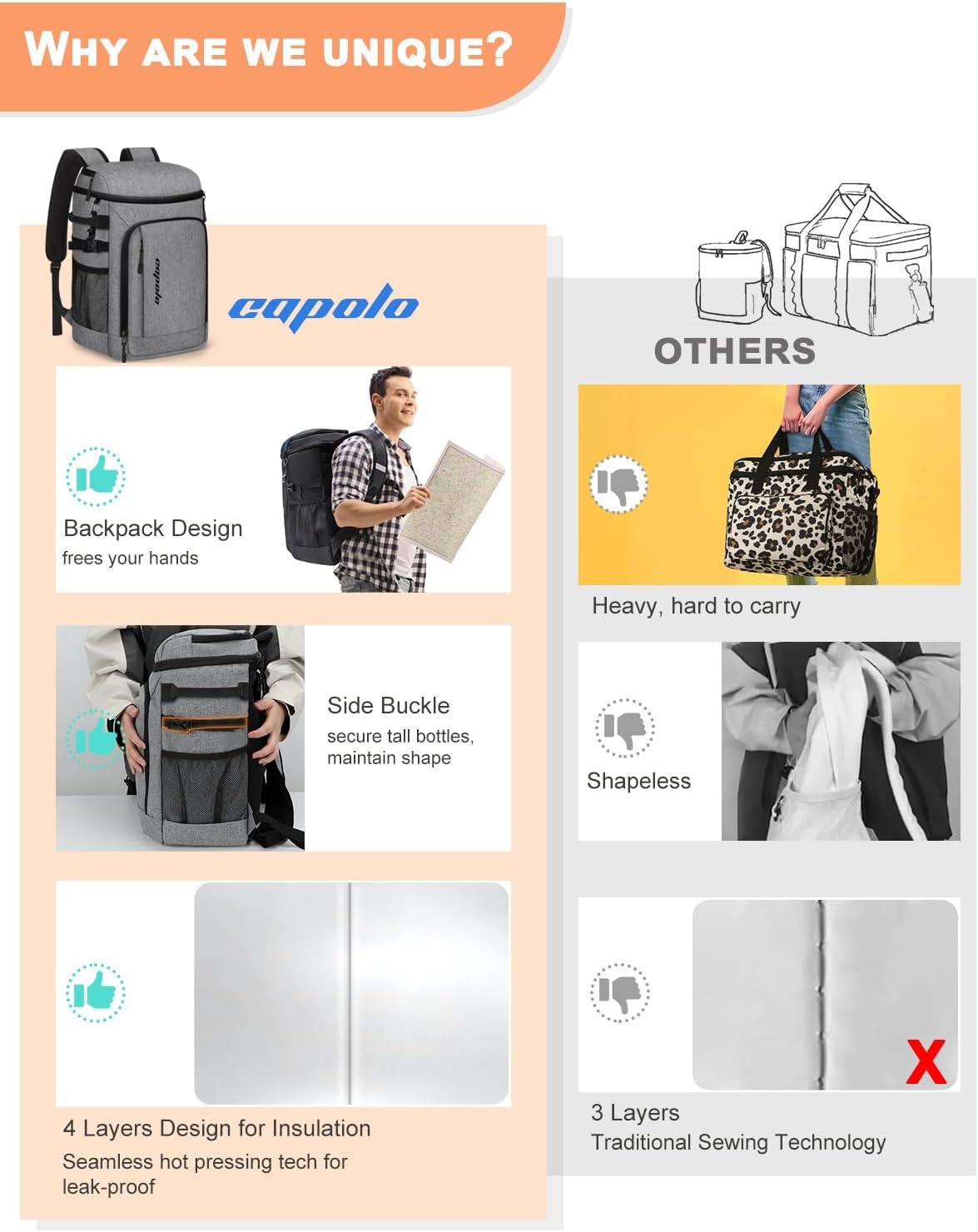 image:imageCapolo Cooler Backpack Insulated Waterproof for Women Men3645 Cans Lunch Backpack Coolers Leak Proof Soft Cooler Bag Ice Chest for Camping BeachGrey