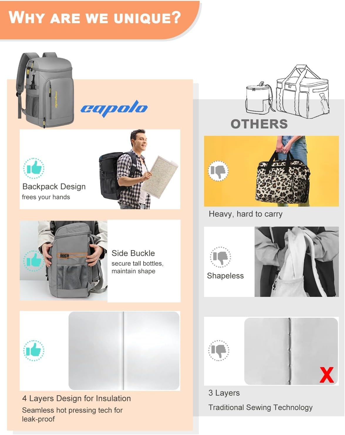 image:imageCapolo Cooler Backpack Insulated Waterproof for Women Men3645 Cans Lunch Backpack Coolers Leak Proof Soft Cooler Bag Ice Chest for Camping BeachLeather Gray With Yellow
