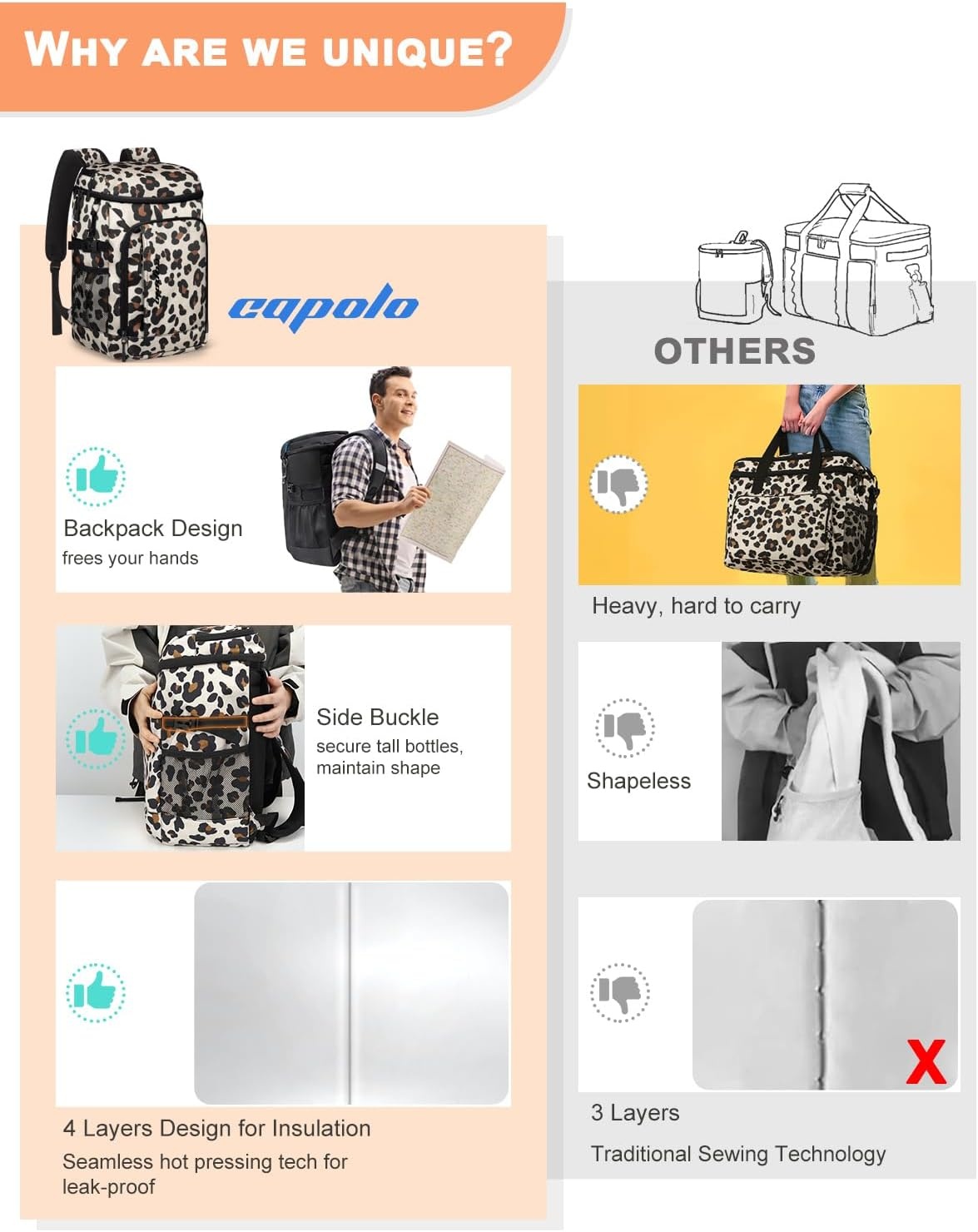 image:imageCapolo Cooler Backpack Insulated Waterproof for Women Men3645 Cans Lunch Backpack Coolers Leak Proof Soft Cooler Bag Ice Chest for Camping BeachLeopard