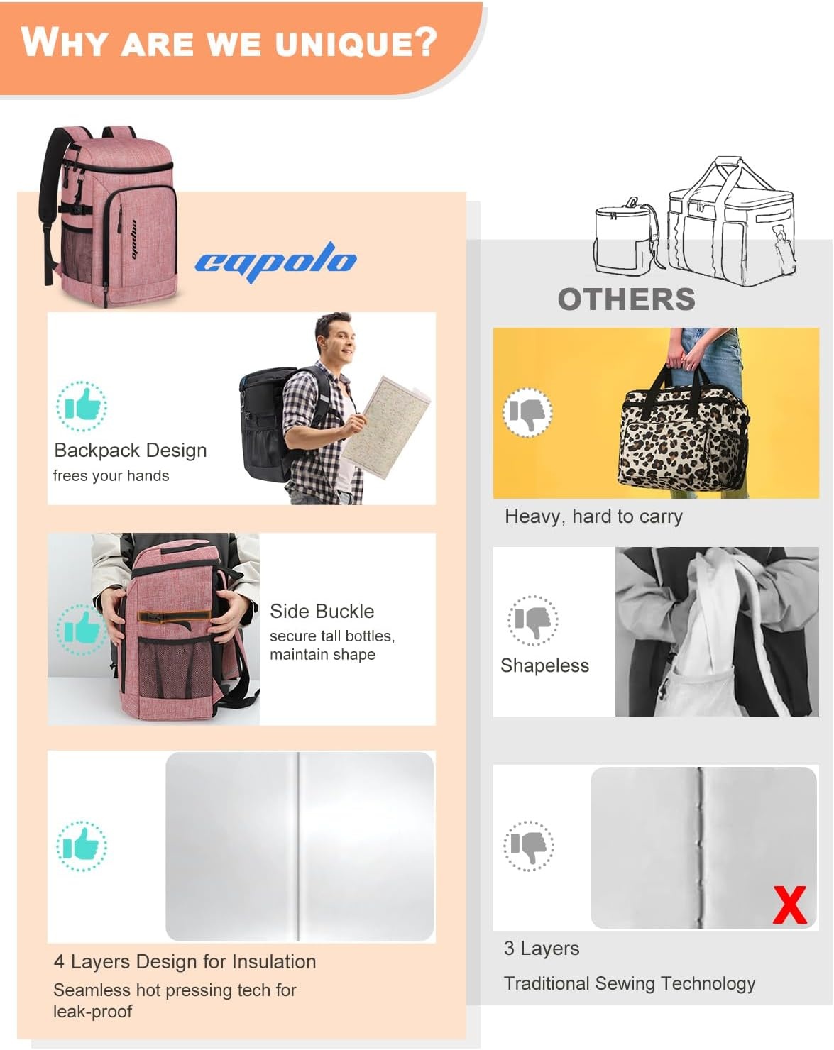 image:imageCapolo Cooler Backpack Insulated Waterproof for Women Men3645 Cans Lunch Backpack Coolers Leak Proof Soft Cooler Bag Ice Chest for Camping BeachRed